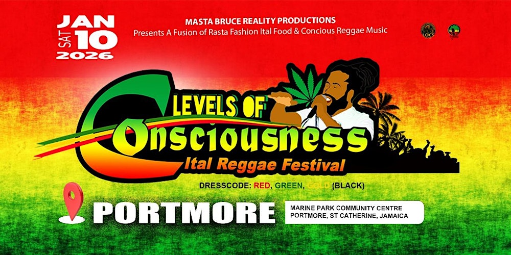 Levels of Consciousness 1